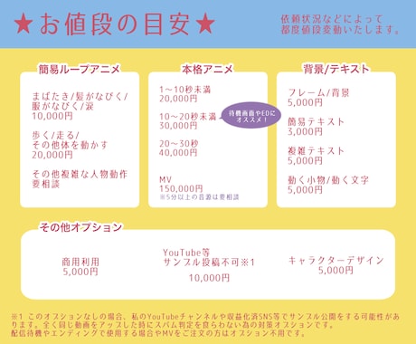 9月〜値上げ！　今だけ最安アニメーション制作します 待機画面/トランジション/ED/MV 1ヶ月以内に即日納品 イメージ2