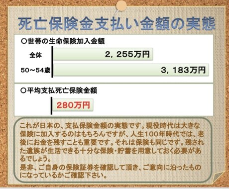 保険の必要保障額教えます ライフスタイルによって変わる保険金の額を試算します。 イメージ1