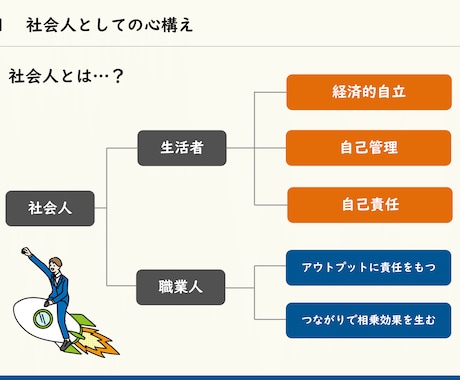 新入社員研修用の資料を提供します 新入社員向けの社会人としての基礎教育資料です！ イメージ1