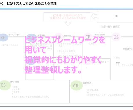 現役プロデューサーが一緒に出店戦略を考えます 振り返りスライド5枚・ビデオチャット付き イメージ2