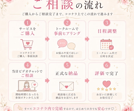 少ないフォロワーでも売れる流れを60分で整理ます 売れない原因は、発信ではなく流れかもしれません イメージ2