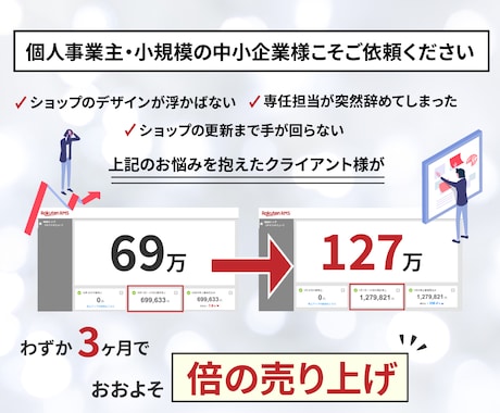 楽天ECサイト｜トップページデザイン制作します 第一印象を整え集客と回遊率を改善！成果につながる制作提案 イメージ2