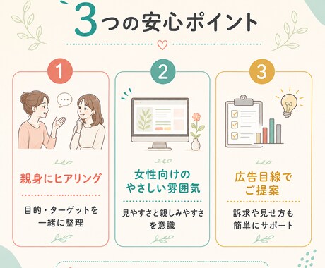 SNS広告バナー画像を丁寧に作成します AIやCanvaを活用し、伝わる画像を丁寧に制作します イメージ2