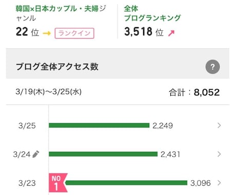 お手軽にマーケティングします あなたのサイトを検索ランキング1位にします。実績あり！ イメージ1