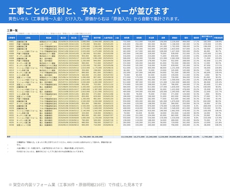 工事別の原価と粗利がわかる工事台帳を渡します 伝票を1行入れるだけ。工事ごとの粗利と予算オーバーが出ます イメージ2