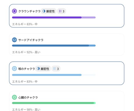 波動調整機器でエネルギーとチャクラ分析します 潜在意識丸見え！？？波動調整機器ヒーリー イメージ2