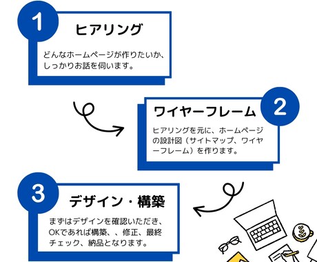個人事業主様の初めてのホームページを作ります PC苦手でも安心サポート、簡単に更新できるホームページ制作 イメージ2