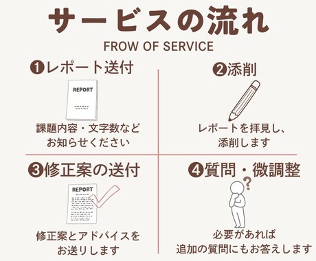 精神保健福祉士・社会福祉士課題のレポート添削します 専門学校生・通信生の提出課題サポート！ イメージ2