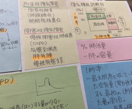 元国立大生の看護師国家試験対策ノートを送ります 150ページ越えの看護師国家試験対策ノート！ イメージ1