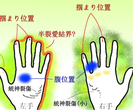 手守護霊から貴方の悩み、使命を聞き出します 事故による奇跡の実体験から得た能力で「聞き出す事」が私の使命 イメージ1