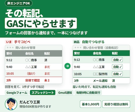 スプレッドシートの手作業をGASで自動化します 転記・集計・通知を自動化｜現役DX担当が対応 イメージ1