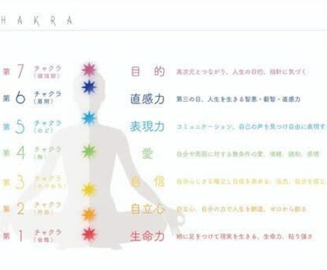 あなたのチャクラを分析診断します チャクラ診断☆あなたの魅力アップの方法はこちら イメージ1