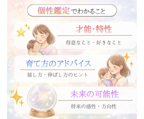 子どもの可能性を整理し、親の迷いを減らします この子の強みが見える才能設計図を届けます。 イメージ2