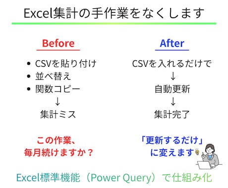 Excel集計の手作業をなくします CSV・月次データを更新するだけに整理 イメージ1