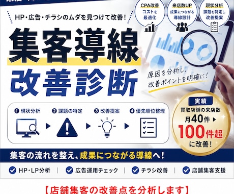 集客導線改善診断（HP・広告・チラシ）ます HP・広告・チラシの集客導線を分析し、改善ポイントを提示。 イメージ1