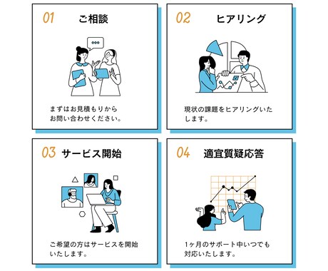 プロマーケターがインスタコンサルします インスタ苦手な方、初心者の方へ手取り足取りサポート イメージ2