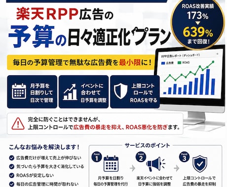楽天RPP広告費が勝手に増える…その対策あります RPP広告の ROAS崩壊を防ぐ、日次予算管理を代行します イメージ1