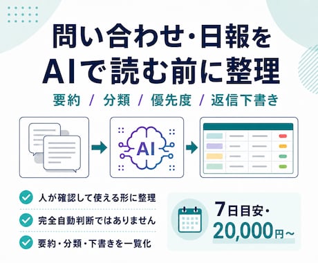 問い合わせ・日報をAIで整理し返信下書きを作ります 要約・分類・優先度目安をスプレッドシートに一覧化 イメージ1