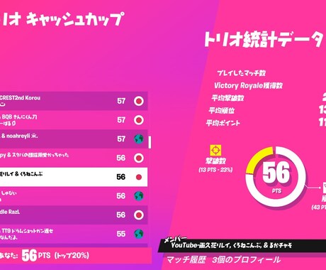 フォートナイトで勝つための知識、経験をお教えします 大会実績持ち！YouTubeもしてるので見ていただけたら イメージ1