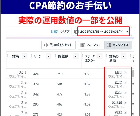 非公式の節約メソッド｜Meta広告の運用代行します 少額予算でリスト獲得したい方へマンツーマンでサポートします イメージ2