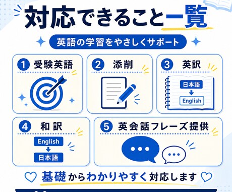 受験英語から実践英語までをお教えします 海外留学経験を活かし、英語が苦手な人にもわかりやすく教えます イメージ2