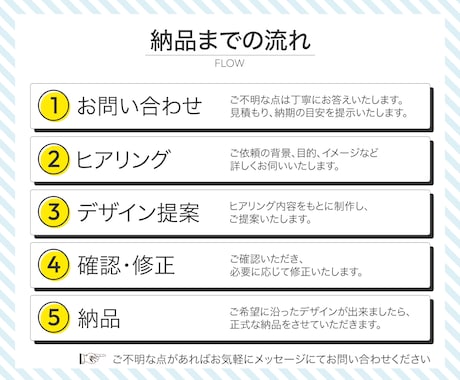 各種WEB画像を制作します ぱっと伝わる、クリックに繋がるWEB画像制作 イメージ2