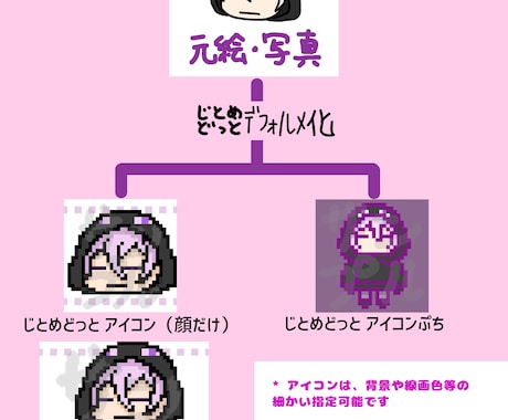 商用◯｜ドット絵アイコン描きます 背景透過可能！/背景や小物の追加無料！/差分1枚まで無料 イメージ2