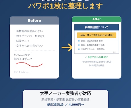 伝えたいことをパワポ1枚に整理します イメージ1