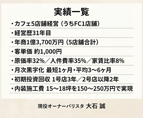 31年5店舗の現役オーナーバリスタが相談にのります 内装費150万円台から店を作るオーナーバリスタ イメージ2