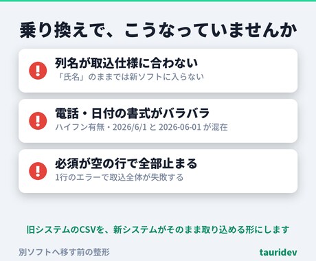 別のソフトに取り込める形にCSVを整えます 列名・電話・日付を取込仕様に統一。取込不可は消さず分離 イメージ2