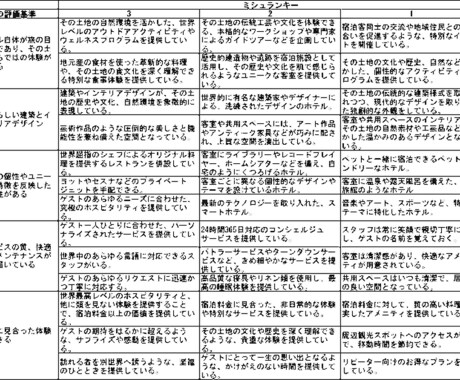ミシュランキー、おもてなし品質規格　取得支援します 製造業で使う『QAネットワーク』を応用します イメージ1