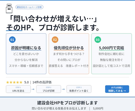 建設会社HPをプロが診断します 問い合わせが増える改善点をお伝えします イメージ1