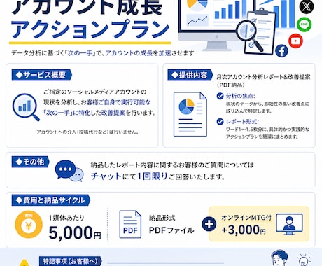 運用歴10年以上のマーケターがアカウント分析します アカウントの健康診断を。次に取るべき手を徹底解説 イメージ1