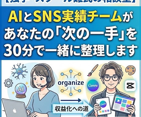 AI×SNSチームがあなたの次の一手を整理します 「在宅で働きたい」の迷いを30分で払拭。AI活用で収益化へ！ イメージ1