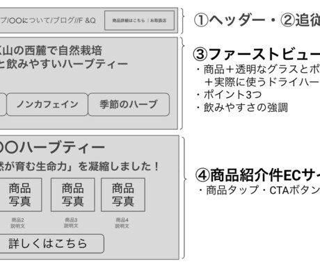 迷わないサイト設計プラン＋コピー設計いたします 文章つきワイヤーフレーム（設計図） イメージ2