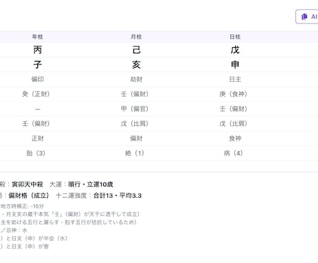 四柱推命の鑑定をラクするシステムをご提供します 四柱推命鑑定を独自のAI分析で自動化したシステムです イメージ1