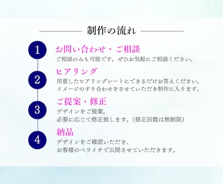 早く、安く、シンプルなLPを作ります ヒアリングをもとに、目的に合ったLPを作成 イメージ2