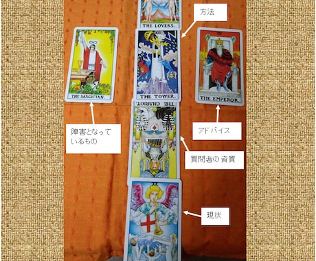 タロット占いで願望実現をお手伝いします 願望実現スプレッド！　目標攻略ポイントをタロット占いで探索 イメージ1