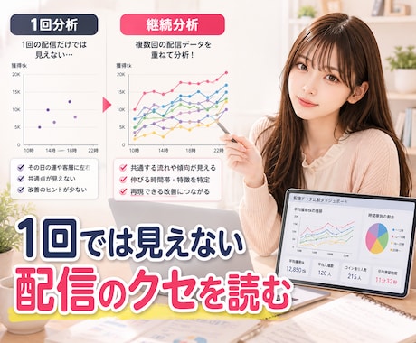 蓄積配信データから勝ちパターンを抽出します 目指せ1配信15000tk！配信記録から次の一手を設計します イメージ2