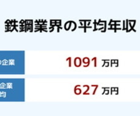 転職希望者に向けての心得え教えます 【実体験】応募総数500人の中から選ばれた経験あります イメージ1
