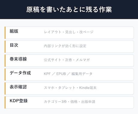 Kindle用に原稿を整えてEPUB化します 33冊運用中｜シリーズの体裁と巻末導線まで揃えます イメージ2
