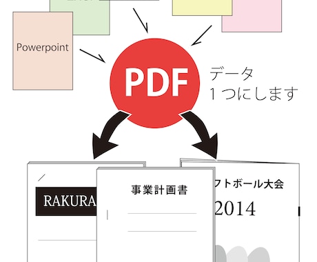 バラバラの資料、１つのデータにします エクセル、ワード、等のデータを一つのPDFに イメージ2