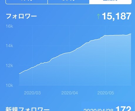 資産形成★Twitter２週間運用コンサルします ～難しいTwitter運用を１からお教えします～ イメージ2
