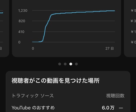 YouTubeを爆速で伸ばす秘策を伝授します AI活用・顔出し不要！3ヶ月で収益15万達成。ノウハウ全公開 イメージ2