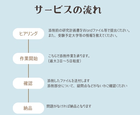 研究計画書作成をサポートします AIチェックだけでは不安…。京大修士了が丁寧に添削します！ イメージ2