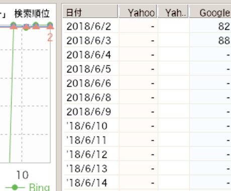 SEO対策：記事タイトル作成の7つのコツ教えます SEO対策を施した記事タイトルを作るのが苦手な人 イメージ2