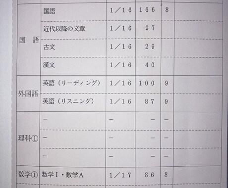 有名国立現役医学科生が受験や勉強の相談に乗ります 簡易版家庭教師 お子さんの年齢不問 中学受験経験あり イメージ1