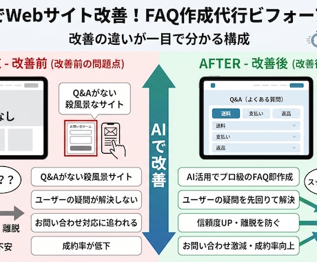 あなたのサイト専用の「よくある質問」を作成します 「何度も同じ質問に答える時間」をゼロに。親切なQ&Aを作成 イメージ1