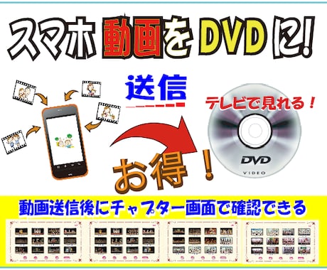 これなら出来る！簡単動画送信してDVDを作成します スマホ動画を全送信！送信後に順番変更/回転修正が出来ます イメージ1