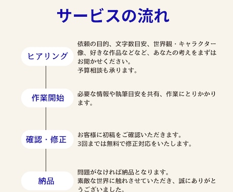 あなたの想い、じっくり聞いて小説執筆いたします 小説依頼実績300件超え、じっくり付き合います。 イメージ2